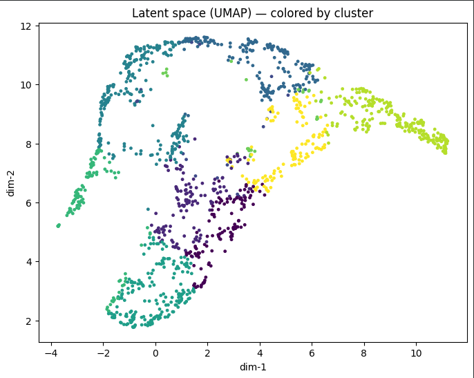 Deep clustering project image